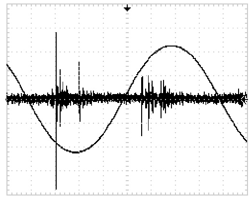 Рисунок 8. Диаграмма с фазовым разрешением измеренных акустических сигналов